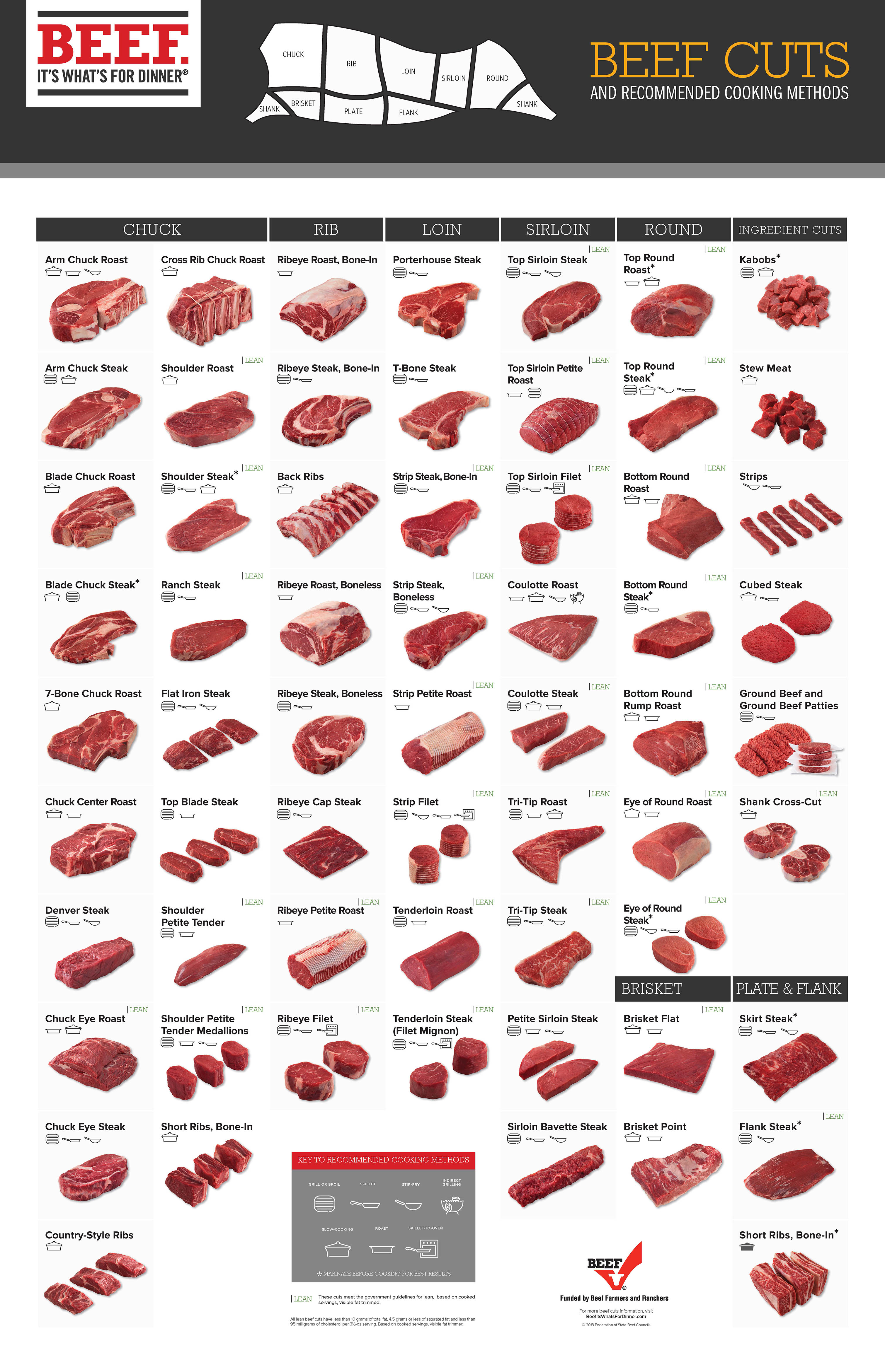 Beef Cuts Chart | Farm Fresh Beef