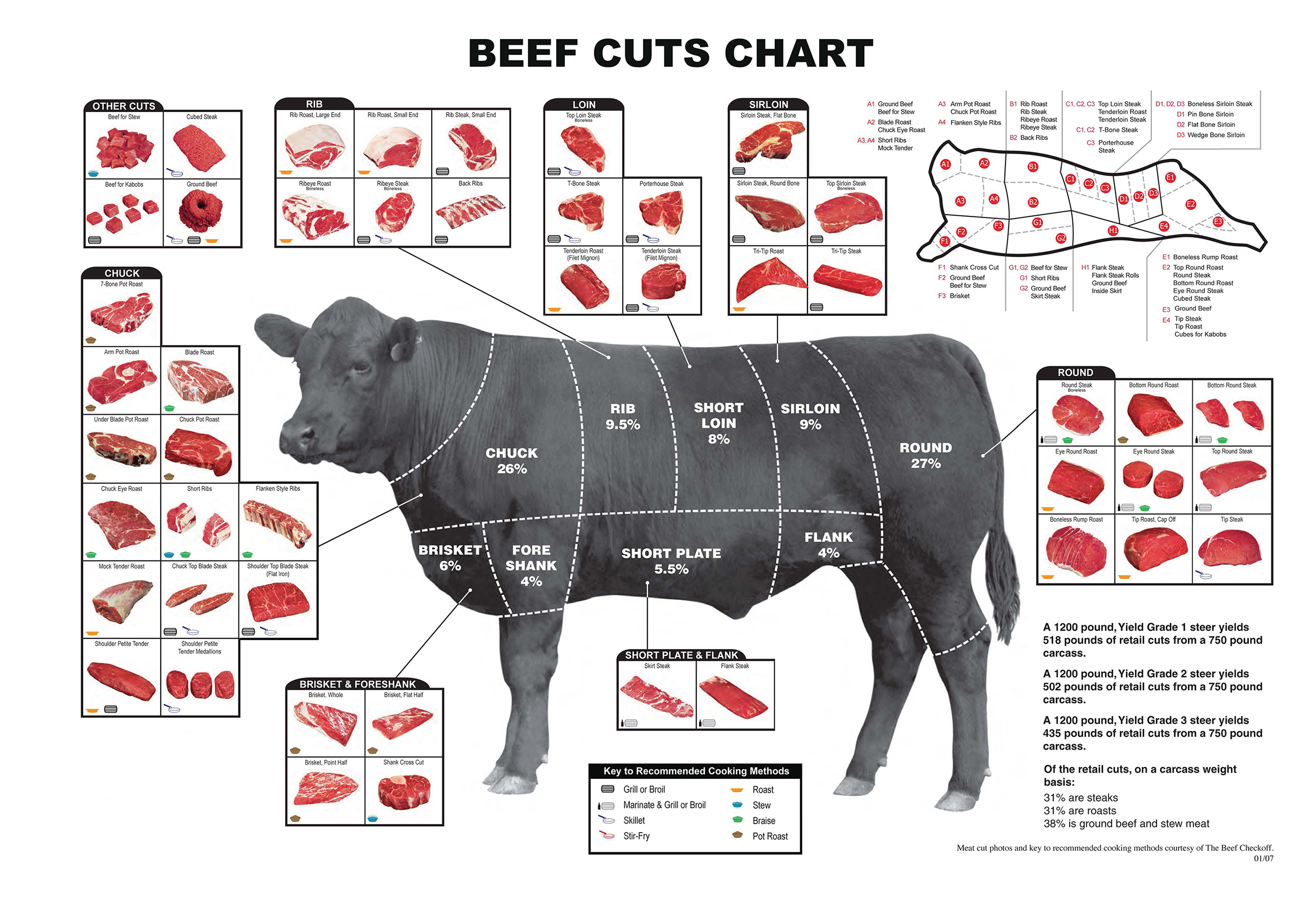 Beef Cuts | Farm Fresh Beef